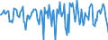 Indicator: Housing Inventory: Median Days on Market: Month-Over-Month in Anderson County, SC