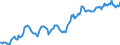 Indicator: Housing Inventory: Median: Listing Price in Anderson County, SC