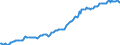 Indicator: Housing Inventory: Median: Listing Price per Square Feet in Anderson County, SC