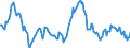 Indicator: Housing Inventory: Median: Listing Price Year-Over-Year in Anderson County, SC