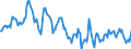 Indicator: Housing Inventory: Median: Home Size in Square Feet in Anderson County, SC