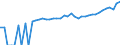 Indicator: 90% Confidence Interval: Lower Bound of Estimate of Median Household Income for Anderson County, SC