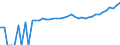 Indicator: 90% Confidence Interval: Upper Bound of Estimate of Median Household Income for Anderson County, SC