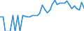 Indicator: 90% Confidence Interval: Lower Bound of Estimate of Related Children Age 5-17 in Families in Poverty for Anderson County, SC