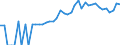 Indicator: 90% Confidence Interval: Lower Bound of Estimate of People of All Ages in Poverty for Anderson County, SC
