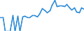 Indicator: 90% Confidence Interval: Lower Bound of Estimate of People Age 0-17 in Poverty for Anderson County, SC