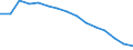 Indicator: Population Estimate,: Total, Not Hispanic or Latino, Black or African American Alone (5-year estimate) in Bamberg County, SC