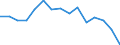 Indicator: Population Estimate,: Total, Not Hispanic or Latino, Asian Alone (5-year estimate) in Bamberg County, SC