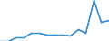 Indicator: Population Estimate,: Total, Not Hispanic or Latino, Two or More Races, Two Races Excluding Some Other Race, and Three or More Races (5-year estimate) in Bamberg County, SC