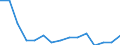 Indicator: Population Estimate,: Total, Hispanic or Latino, Two or More Races (5-year estimate) in Bamberg County, SC