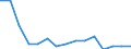 Indicator: Population Estimate,: Total, Hispanic or Latino, Two or More Races, Two Races Excluding Some Other Race, and Three or More Races (5-year estimate) in Bamberg County, SC