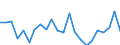 Indicator: Population Estimate,: re Death Rate for Bamberg County, SC