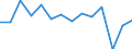Indicator: Population Estimate,: (5-year estimate) in Bamberg County, SC