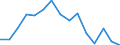 Indicator: Population Estimate,: 5-year estimate) for Bamberg County, SC