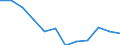Indicator: Population Estimate,: Migration Flow (5-year estimate) for Bamberg County, SC (DISCONTINUED)