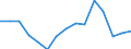 Indicator: Population Estimate,: olds with Children as a Percentage of Households with Children (5-year estimate) in Bamberg County, SC