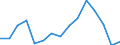 Indicator: Population Estimate,: Over Who Have Completed an Associate's Degree or Higher (5-year estimate) in Bamberg County, SC