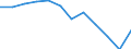 Indicator: Population Estimate,: n Below the Poverty Level (5-year estimate) in Bamberg County, SC