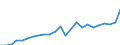 Indicator: Gross Domestic Product:: All Industries in Bamberg County, SC