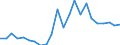 Indicator: Gross Domestic Product:: Private Goods-Producing Industries in Bamberg County, SC