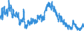 Indicator: Unemployed Persons in Bamberg County, SC: 