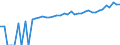 Indicator: 90% Confidence Interval: Lower Bound of Estimate of Median Household Income for Bamberg County, SC
