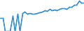 Indicator: 90% Confidence Interval: Upper Bound of Estimate of Median Household Income for Bamberg County, SC