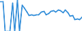 Indicator: 90% Confidence Interval: Lower Bound of Estimate of Related Children Age 5-17 in Families in Poverty for Bamberg County, SC