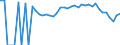 Indicator: 90% Confidence Interval: Lower Bound of Estimate of People of All Ages in Poverty for Bamberg County, SC