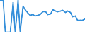 Indicator: 90% Confidence Interval: Lower Bound of Estimate of People Age 0-17 in Poverty for Bamberg County, SC