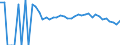 Indicator: 90% Confidence Interval: Upper Bound of Estimate of Related Children Age 5-17 in Families in Poverty for Bamberg County, SC