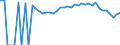 Indicator: 90% Confidence Interval: Upper Bound of Estimate of People of All Ages in Poverty for Bamberg County, SC