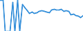 Indicator: 90% Confidence Interval: Upper Bound of Estimate of People Age 0-17 in Poverty for Bamberg County, SC