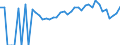 Indicator: 90% Confidence Interval: Lower Bound of Estimate of Percent of Related Children Age 5-17 in Families in Poverty for Bamberg County, SC