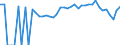 Indicator: 90% Confidence Interval: Lower Bound of Estimate of Percent of People of All Ages in Poverty for Bamberg County, SC