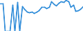 Indicator: 90% Confidence Interval: Lower Bound of Estimate of Percent of People Age 0-17 in Poverty for Bamberg County, SC