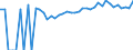 Indicator: 90% Confidence Interval: Upper Bound of Estimate of Percent of Related Children Age 5-17 in Families in Poverty for Bamberg County, SC
