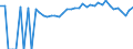 Indicator: 90% Confidence Interval: Upper Bound of Estimate of Percent of People of All Ages in Poverty for Bamberg County, SC