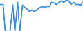 Indicator: 90% Confidence Interval: Upper Bound of Estimate of Percent of People Age 0-17 in Poverty for Bamberg County, SC