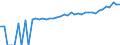 Indicator: Estimate of: Median Household Income for Bamberg County, SC