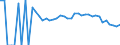 Indicator: Estimate of: People Age 0-17 in Poverty in Bamberg County, SC