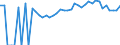 Indicator: Estimated Percent of: People Age 0-17 in Poverty for Bamberg County, SC