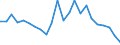 Indicator: Real Gross Domestic Product:: Private Goods-Producing Industries in Bamberg County, SC