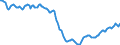 Indicator: Housing Inventory: Active Listing Count: in Beaufort County, SC