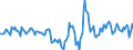 Indicator: Housing Inventory: Active Listing Count: Month-Over-Month in Beaufort County, SC