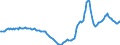 Indicator: Housing Inventory: Active Listing Count: Year-Over-Year in Beaufort County, SC