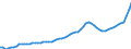 Indicator: Housing Inventory: Active Listing Count: Beaufort County, SC