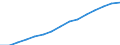 Indicator: Housing Inventory: Active Listing Count: lation (5-year estimate) in Beaufort County, SC
