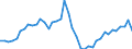 Indicator: Housing Inventory: Active Listing Count: ed by Building Permits for Beaufort County, SC
