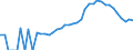 Indicator: Housing Inventory: Active Listing Count: unty, SC